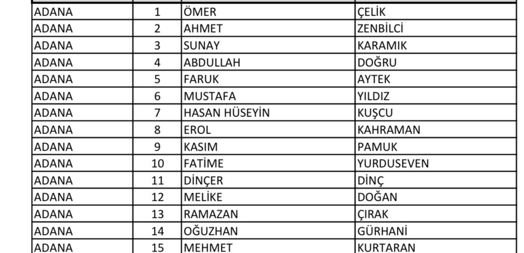 AK Parti Adana Milletvekili Adayları listesi
