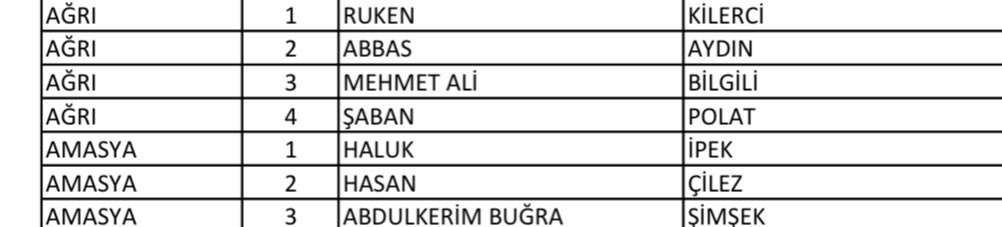 AK Parti Ağrı ve Amasya Milletvekili Adayları listesi
